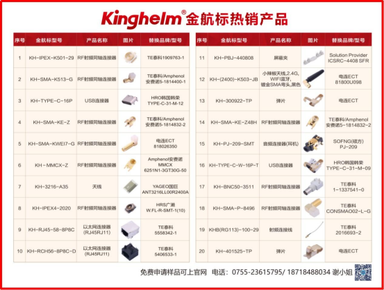 Kinghelm Top 20 hot-selling products free sample campaign
