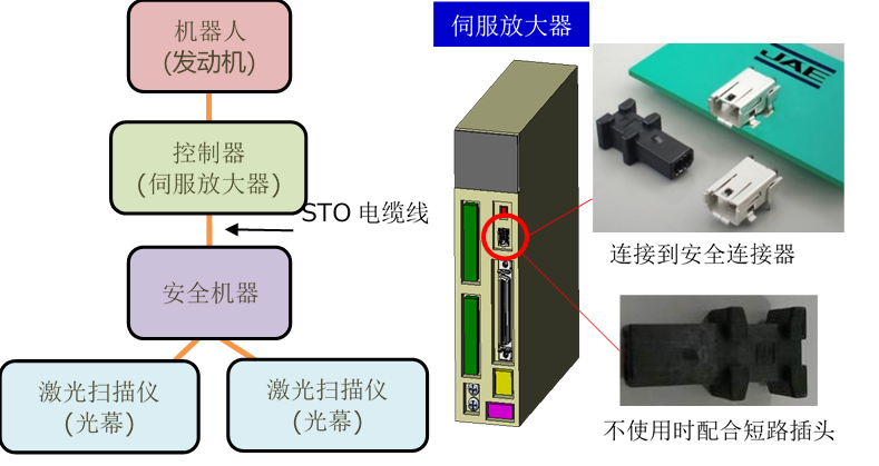 阵容扩充!JAE工业设备用「DZ02系列」连接器追加插头线束产品 阵容扩充!JAE工业设备用「DZ02系列」连接器追加插头线束产品