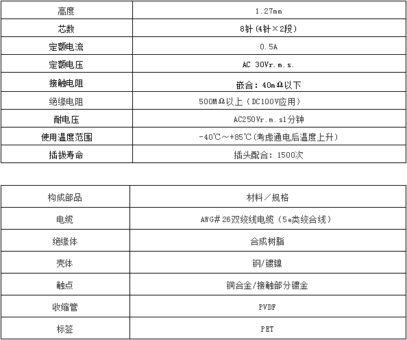阵容扩充!JAE工业设备用「DZ02系列」连接器追加插头线束产品 阵容扩充!JAE工业设备用「DZ02系列」连接器追加插头线束产品
